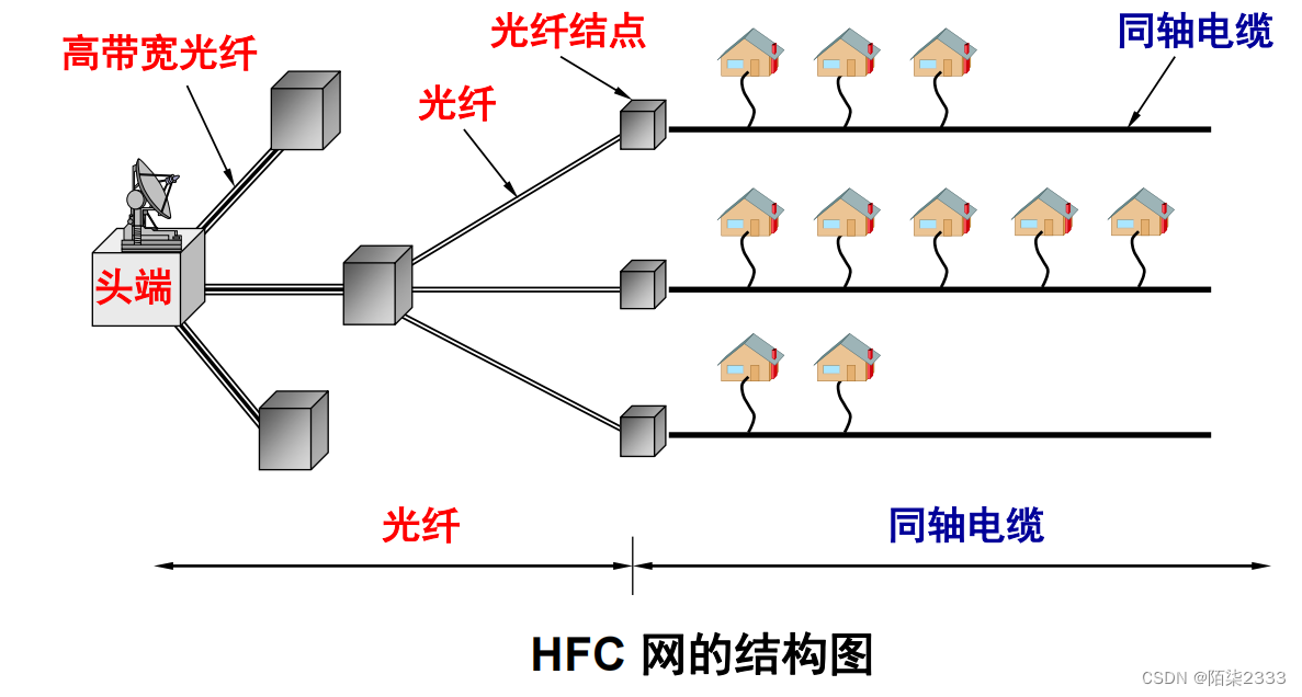 计算机网络（超详解！） 第二节 物理层（下）