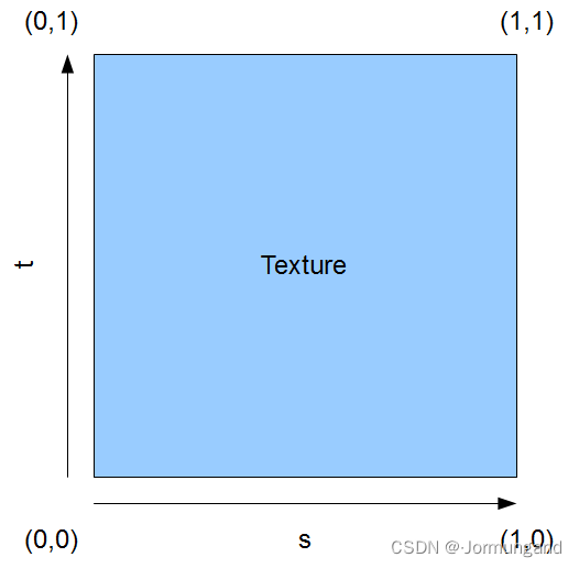 iOS<span style='color:red;'>与</span><span style='color:red;'>android</span>坐标映射<span style='color:red;'>不</span><span style='color:red;'>一致</span><span style='color:red;'>问题</span>