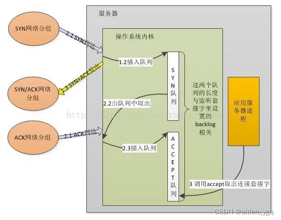 <span style='color:red;'>Tomcat</span>调优<span style='color:red;'>总结</span>