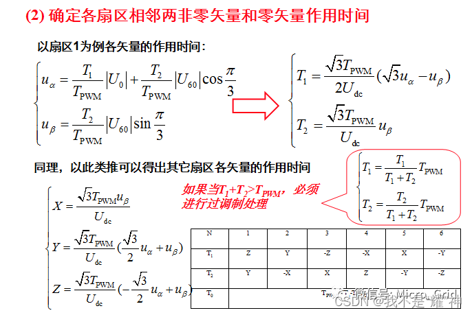 SVPWM原理