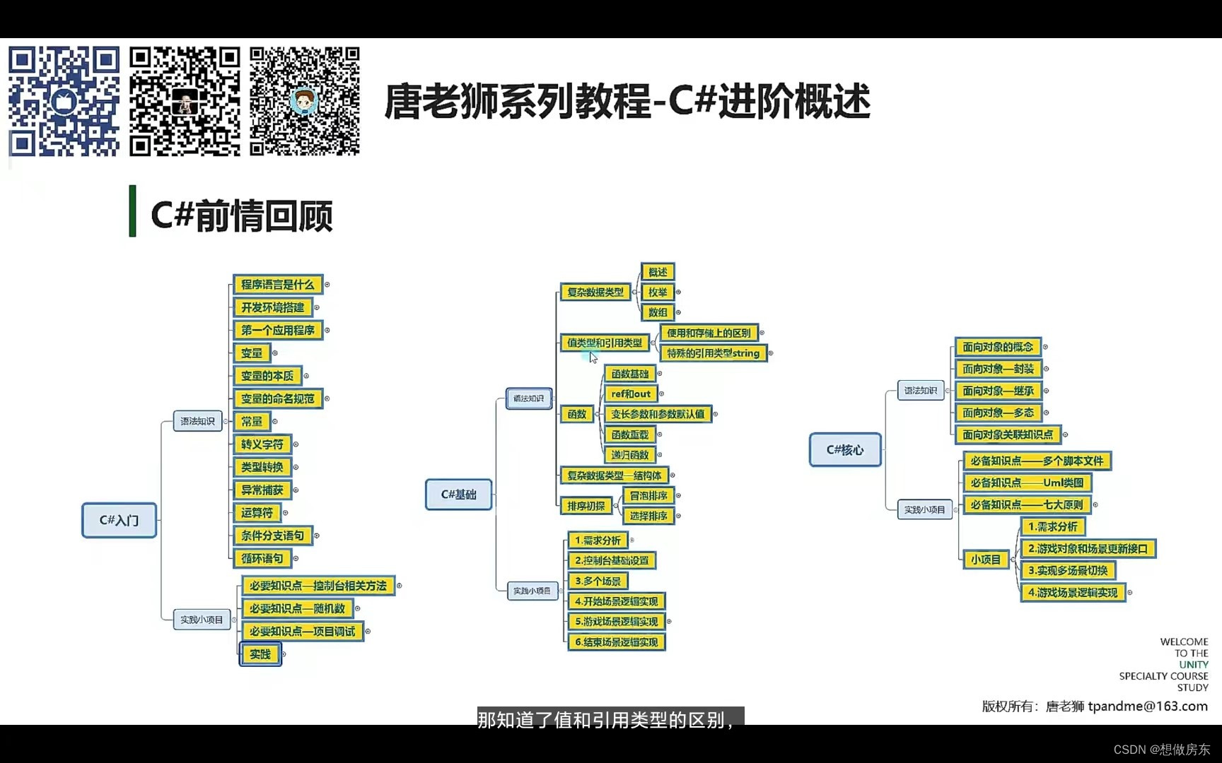 C#学习笔记 面试提要