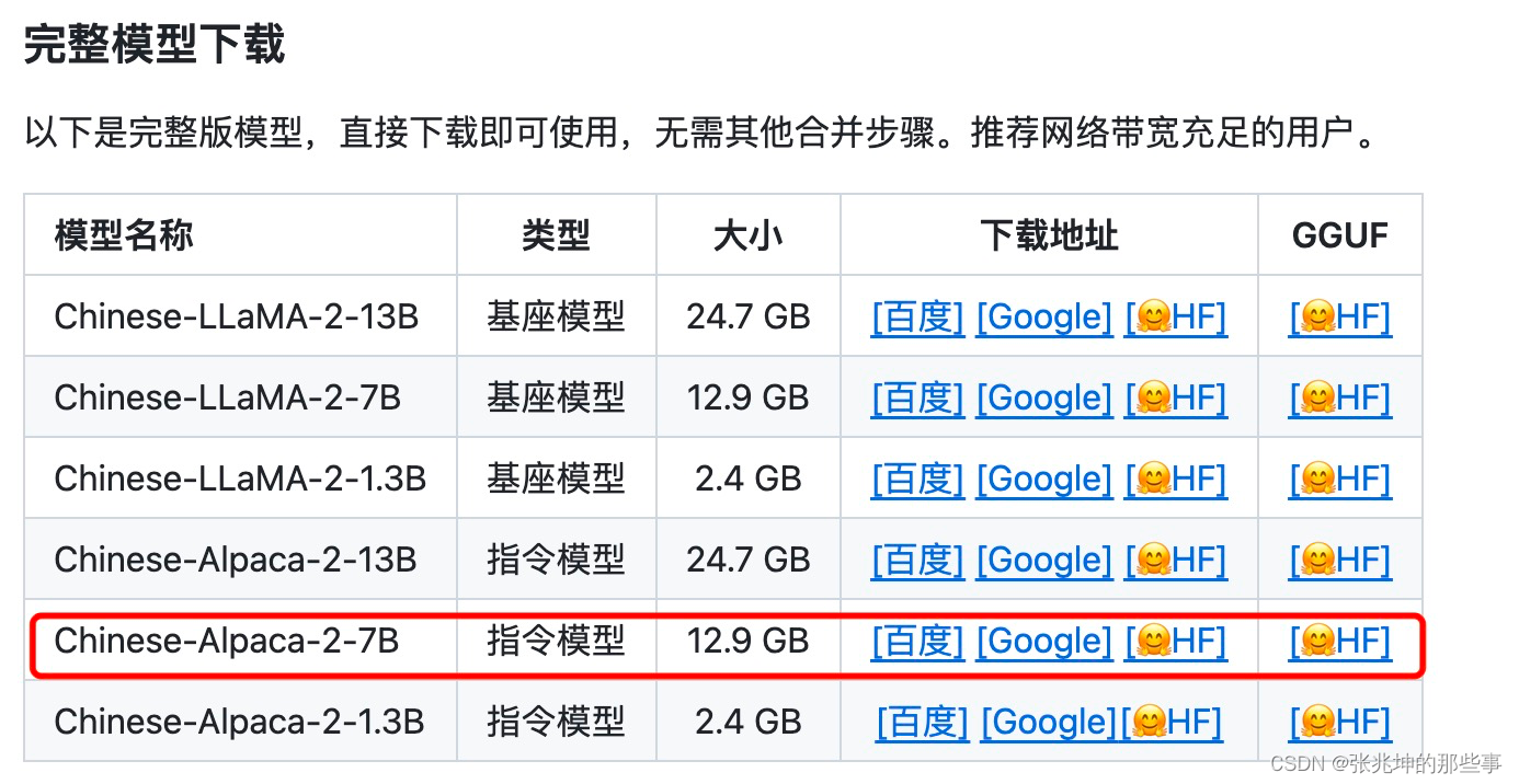 本地化<span style='color:red;'>部署</span>LLaMA-<span style='color:red;'>2</span>