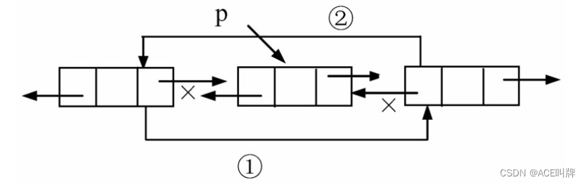 C++线性表