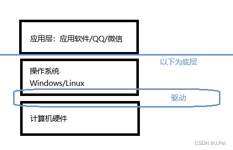 初识C语言—初识C语言