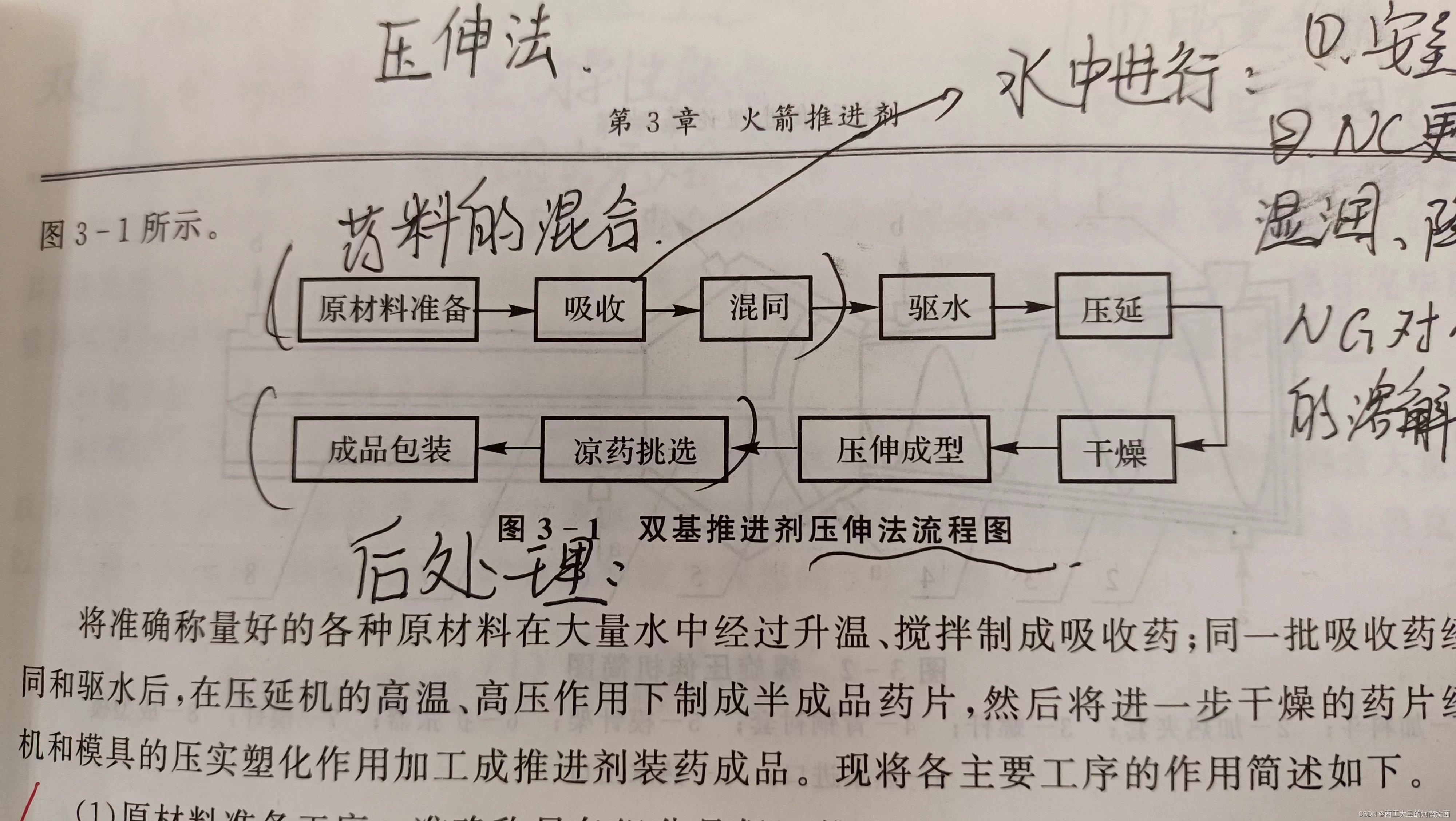 2023航天推进理论基础考试划重点（W老师）绪论固体推进剂