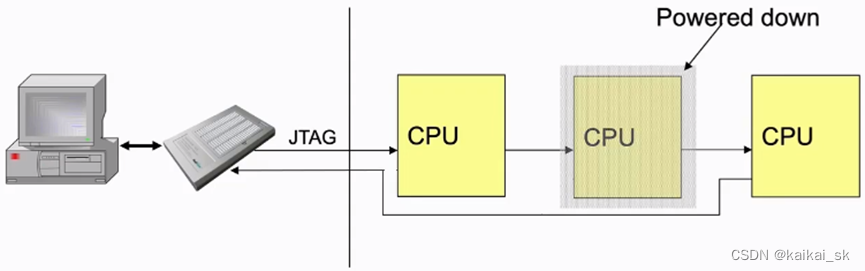 CoreSight学习笔记-CSDN博客