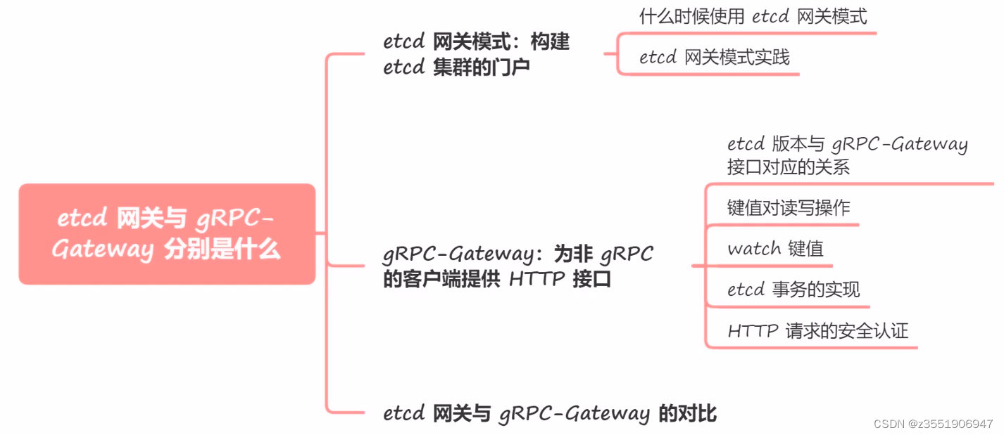 外链图片转存失败,源站可能有防盗链机制,建议将图片保存下来直接上传