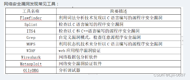 网络安全（补充）