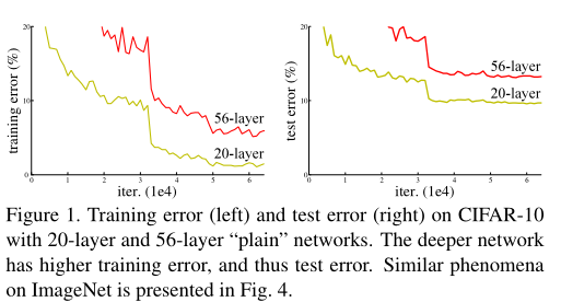 Deep Residual Learning for Image Recognition--论文笔记