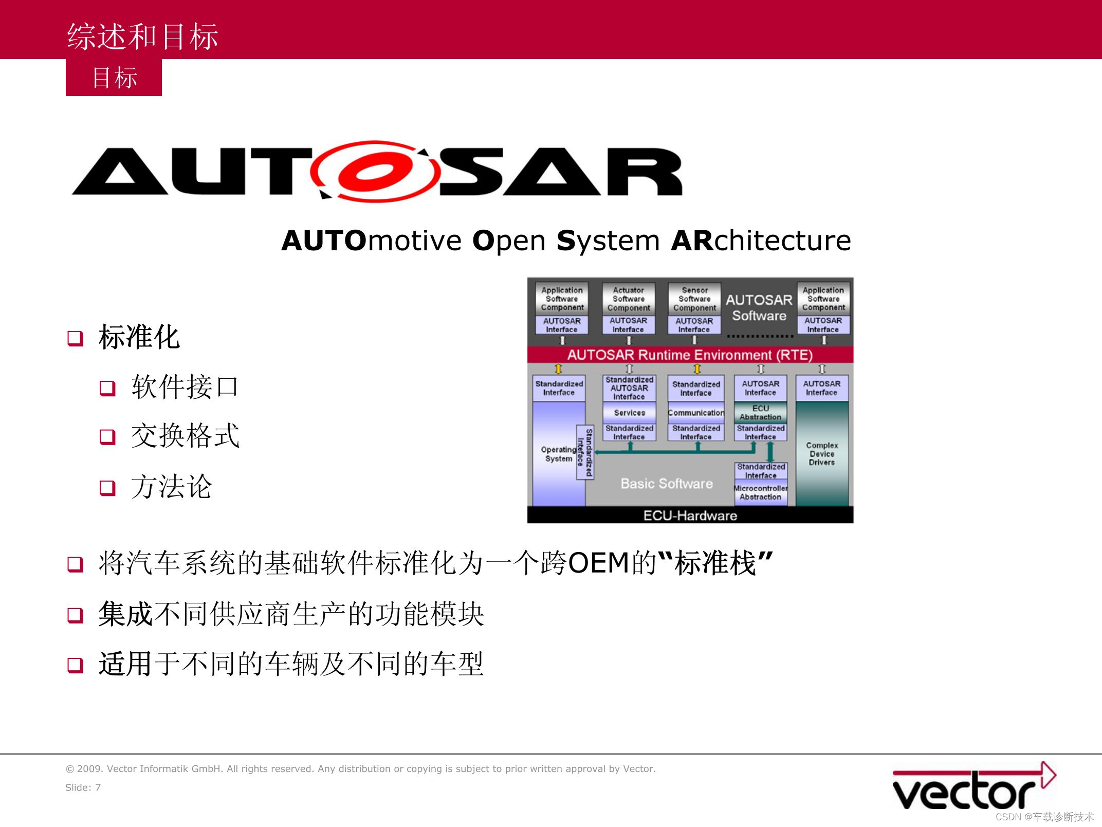 汽车电子工程师入门系列——汽车操作系统架构学习研究-AUTOSAR