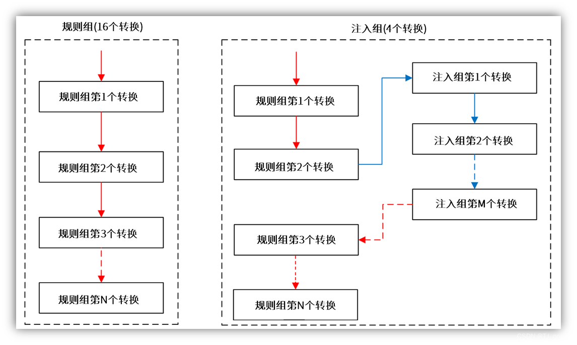 转换顺序图