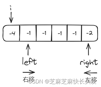 代码算法训练营day7 | 454.四数相加II、383. 赎金信、15. 三数之和、18. 四数之和