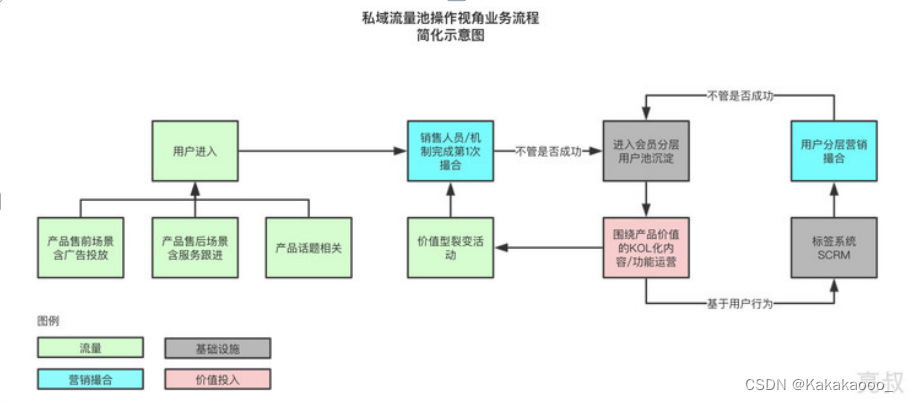 什么样的产品适合建设私域流量池？