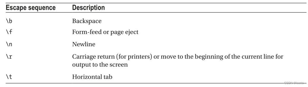 Essential Input and Output