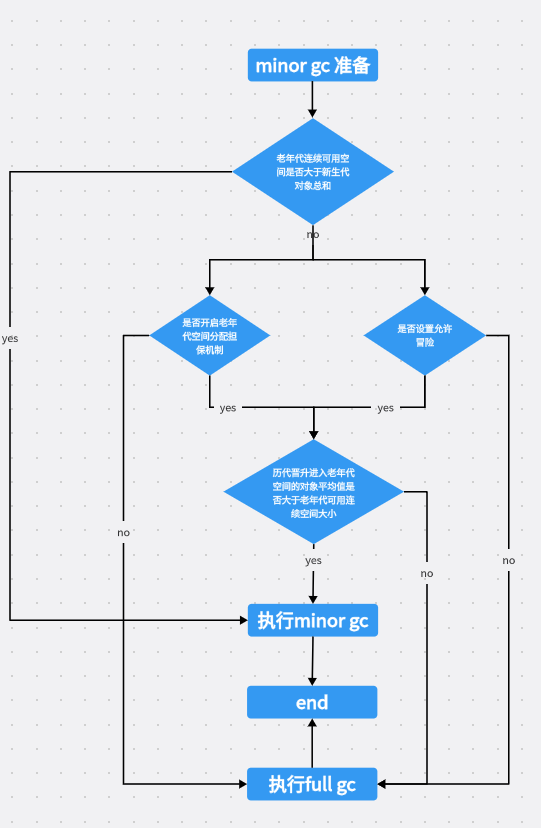 JVM 相关知识点记录