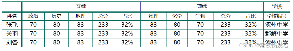 这是ppt结果演示的表格