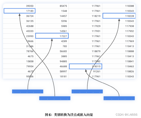 【解决（几乎）任何机器学习问题】：处理分类变量篇（下篇）