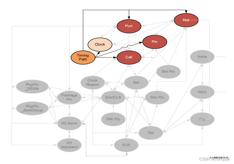 vivado TIMING_PATH