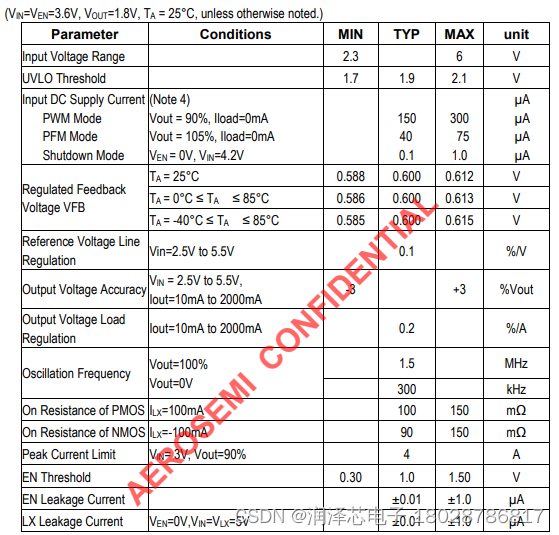 MT3420B 航天民芯代理 1.5MHZ 2A 同步降压转换器 6V输入