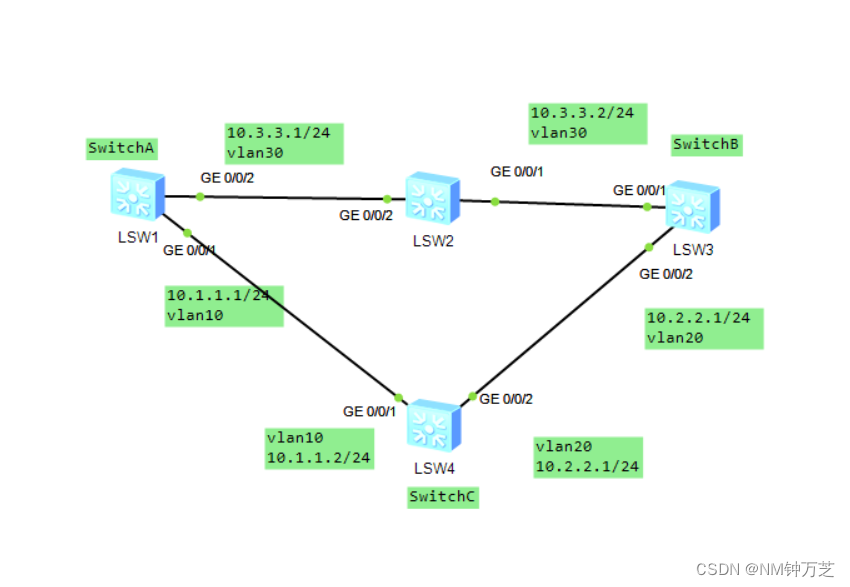 <span style='color:red;'>华为</span><span style='color:red;'>配置</span><span style='color:red;'>OSPF</span>与BFD联动示例