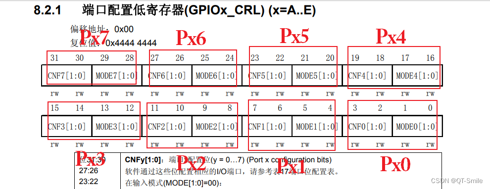 STM<span style='color:red;'>32</span><span style='color:red;'>F</span>103学习笔记 | 7.使用寄存器<span style='color:red;'>点</span><span style='color:red;'>亮</span><span style='color:red;'>LED</span>灯