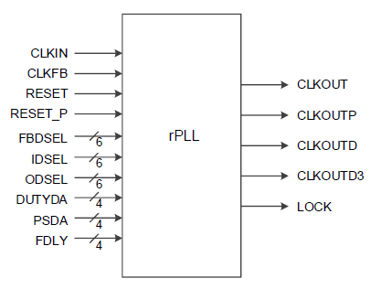 <span style='color:red;'>Gowin</span> FPGA<span style='color:red;'>的</span><span style='color:red;'>使用</span>——GW2A系列rPLL