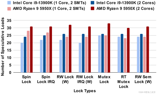 CVE-2024-2193 GHOSTRACE：Exploiting and Mitigating 