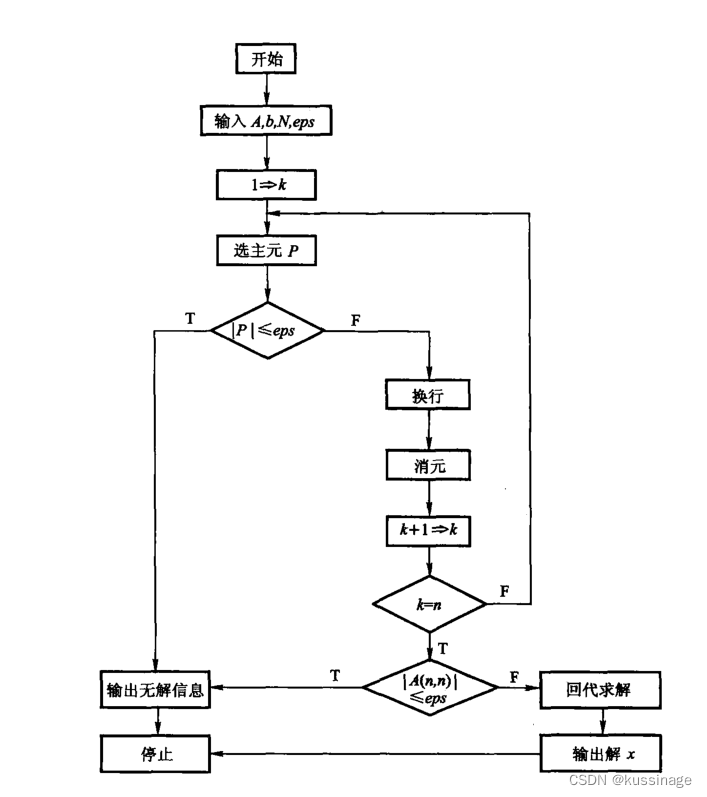 高斯列主消元法流程