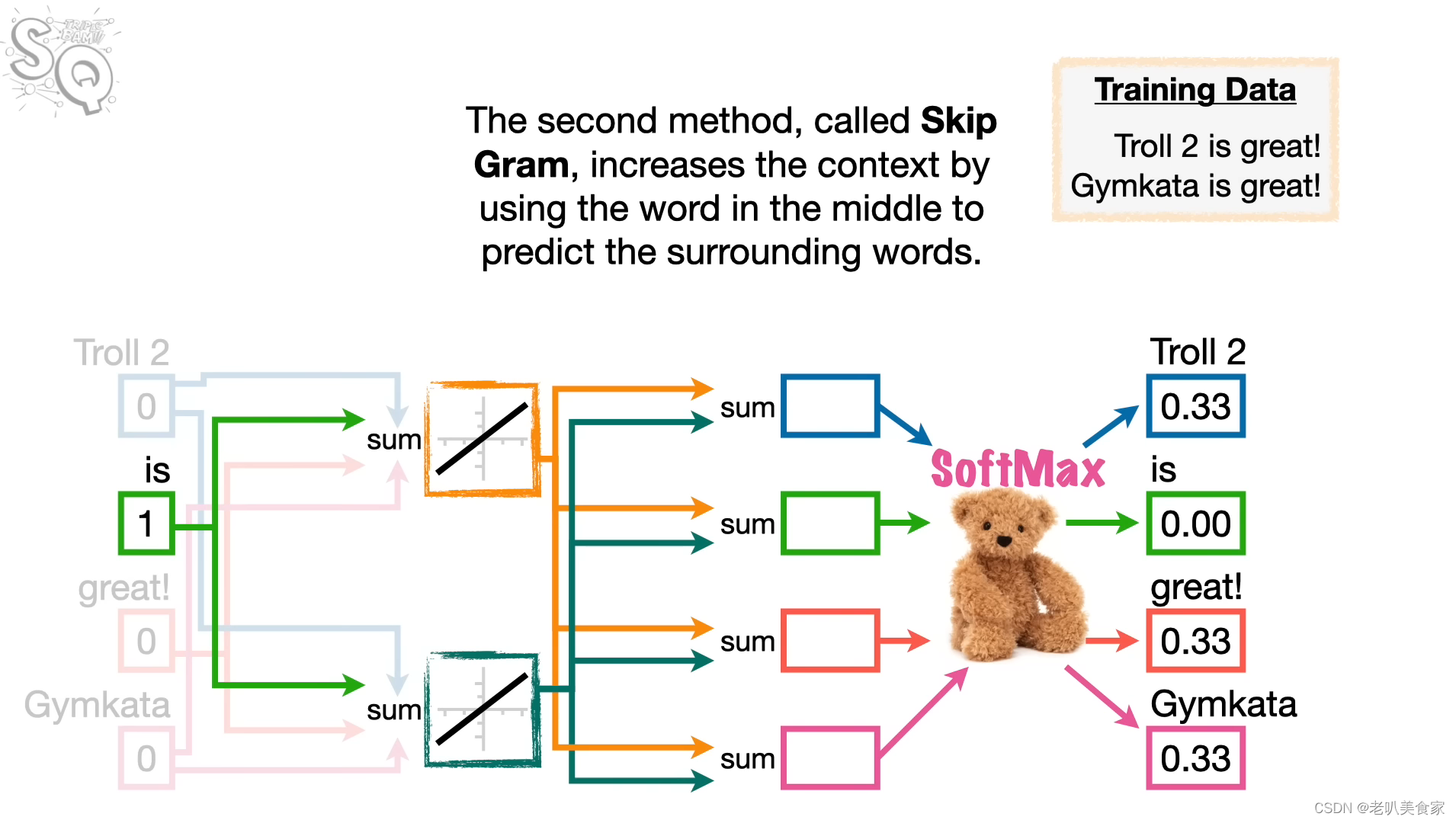 论文学习-Word Embedding and Word2Vec