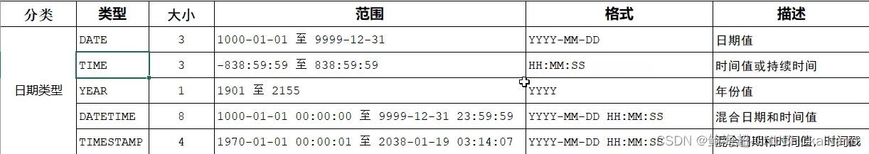 MySQL8.0.36-社区版：通用语法（2）