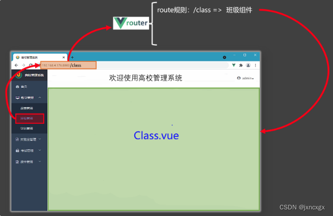 Vue3入门到实战笔记05--路由