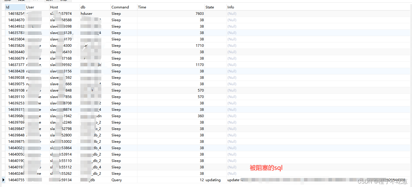 java.sql.SQLException Lock wait timeout exceeded； try restarting
