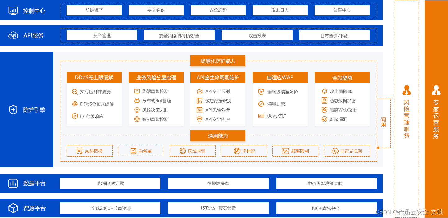 什么是云安全？云安全包含哪些方面？