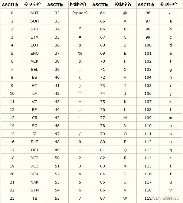 ascii码表图对照表图片