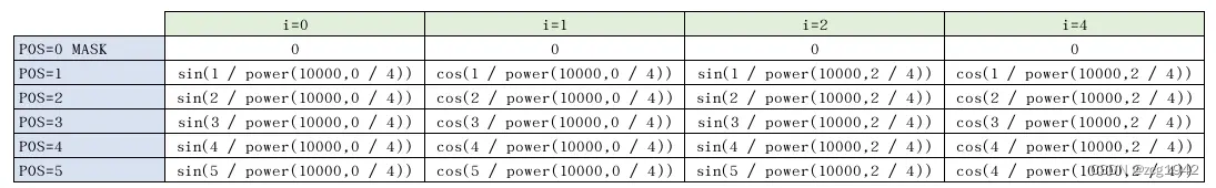 深度学习中的变形金刚——transformer