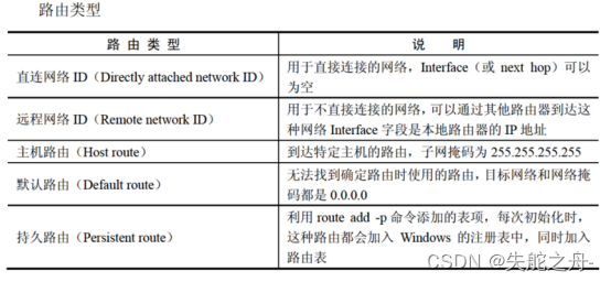 【中级软件设计师】上午题15-计算机网络