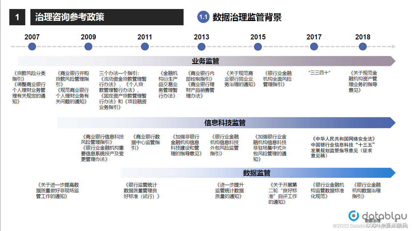 银行业数据治理与数据资产管理