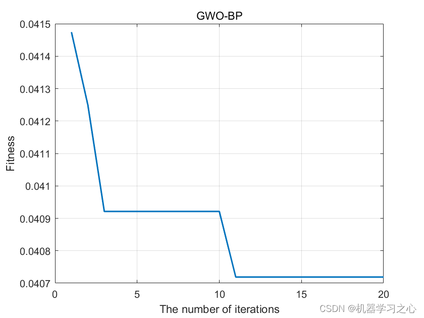 时序预测 | Matlab实现GWO-BP灰狼算法优化BP神经网络时间序列预测