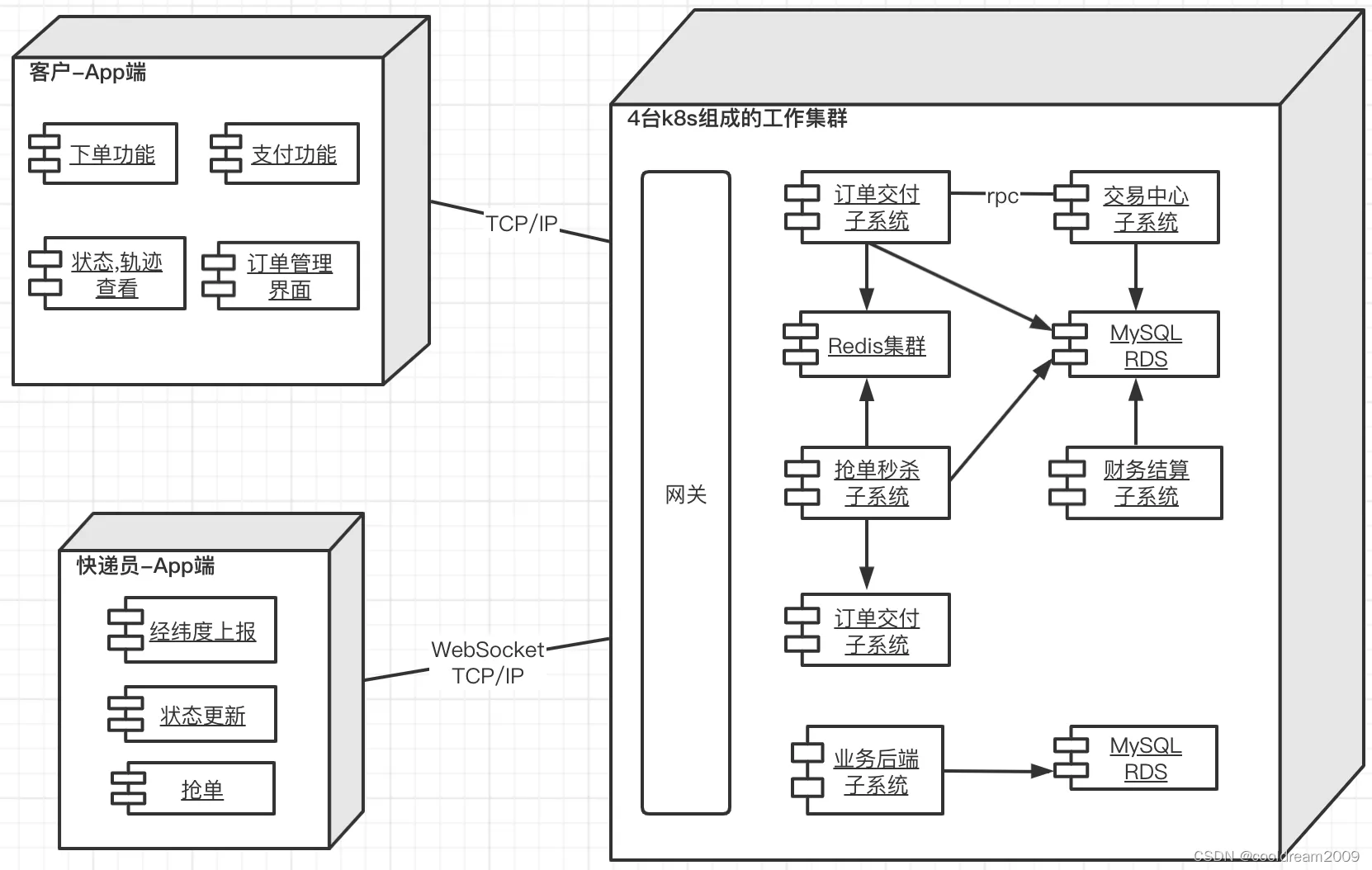 软件设计中如何画各类图之八深入解析部署图：物理布局与系统架构的视觉化呈现