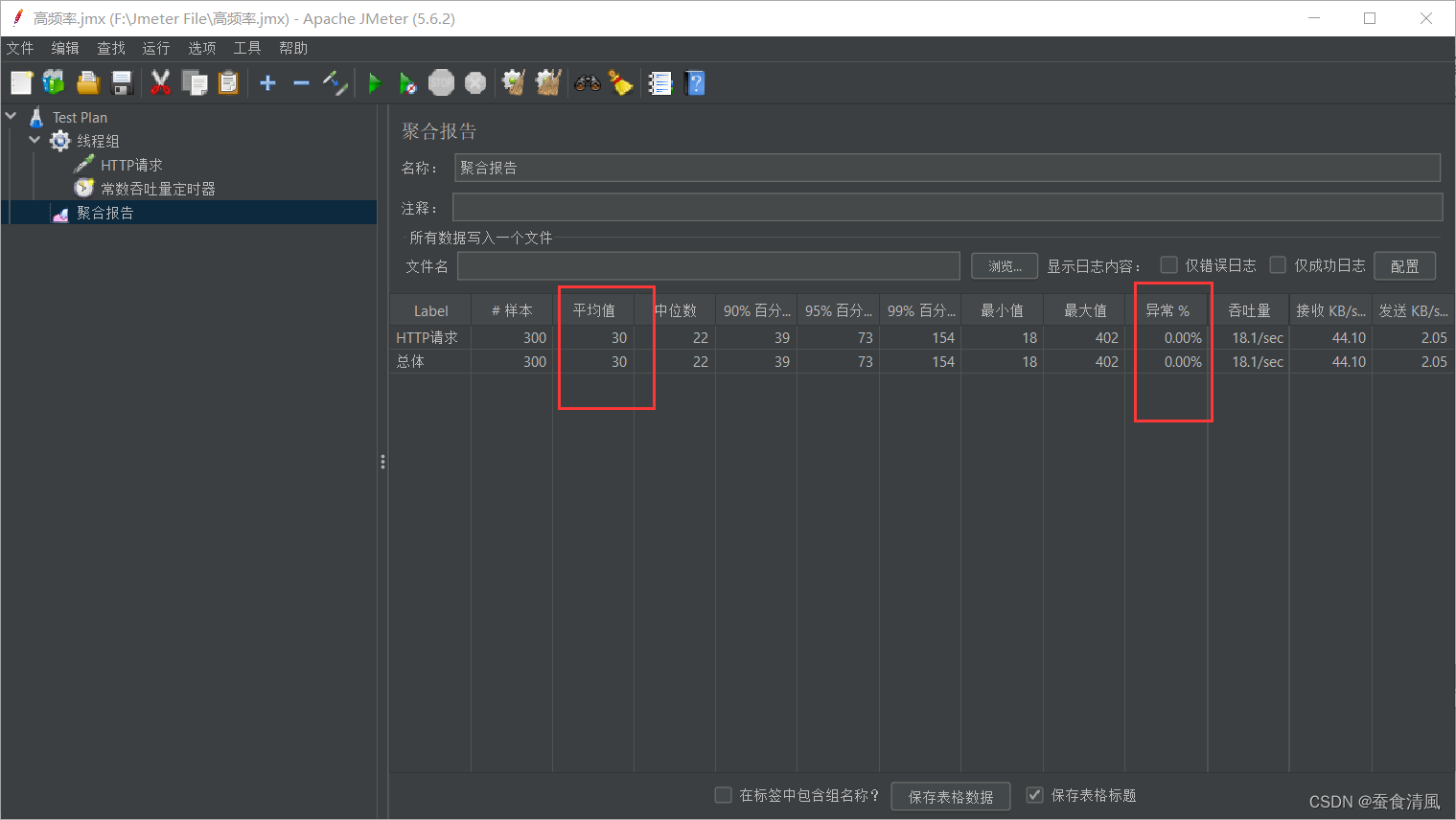 Jmeter实现性能测试--高频率（高吞吐量）