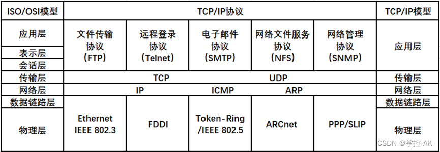 Wireshark数据包分析入门