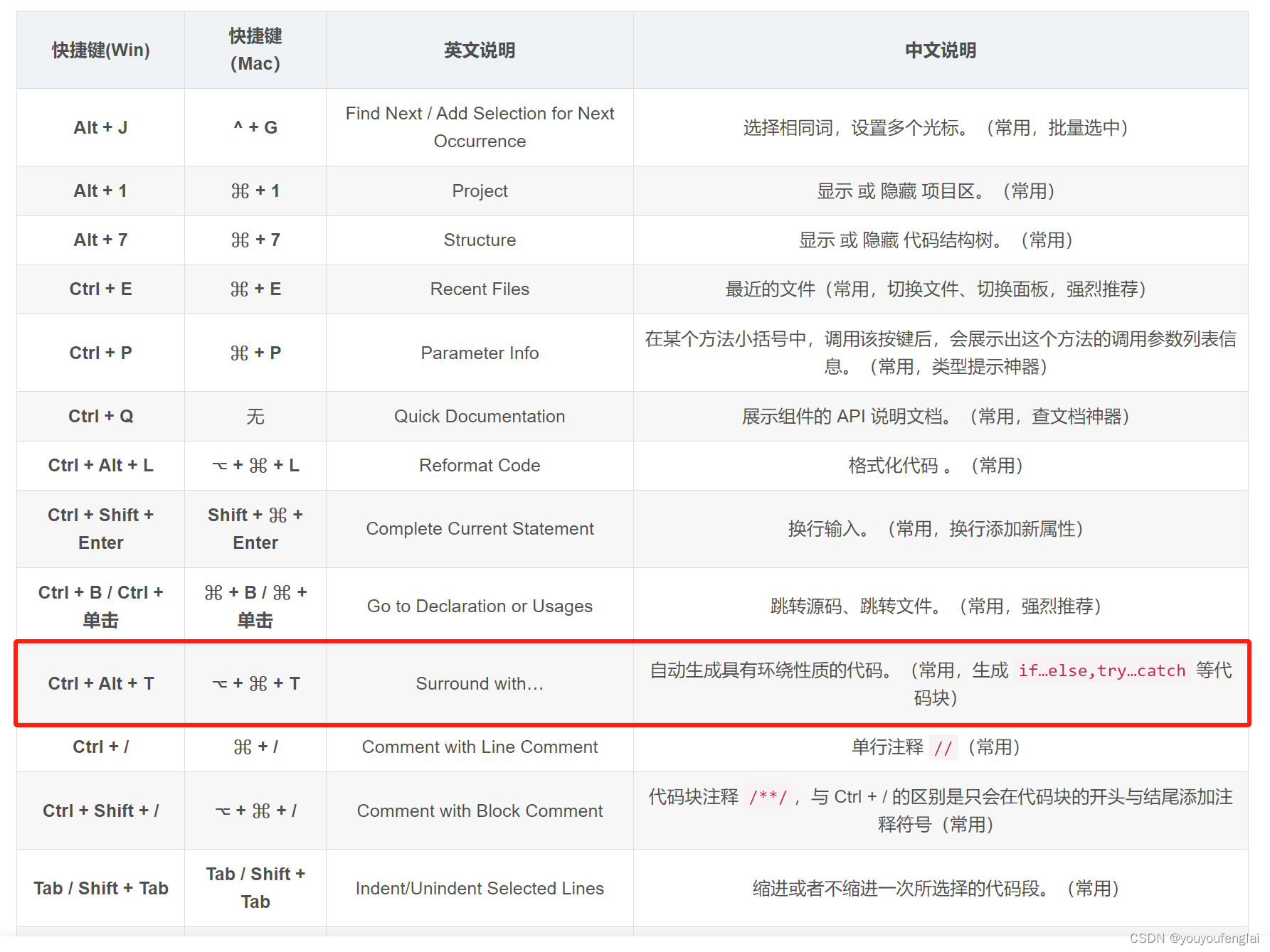  【HarmonyOS4学习笔记】《HarmonyOS4+NEXT星河版入门到企业级实战教程》课程学习笔记（十九）