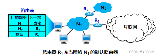 网络层（详细版）【01】