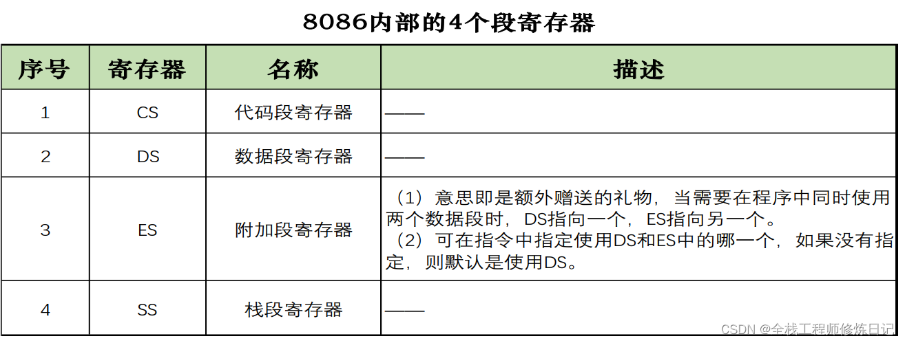 x86的内存分段机制