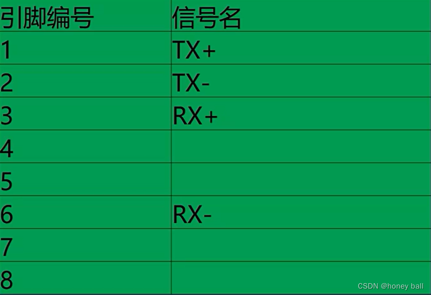 AD高速板设计--RJ45(笔记),第22张