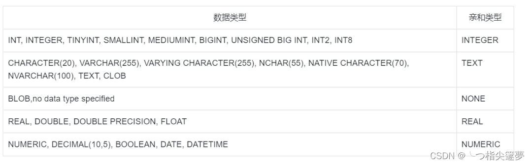 爱智EdgerOS之深入解析如何在EdgerOS中使用SQLite3数据库引擎