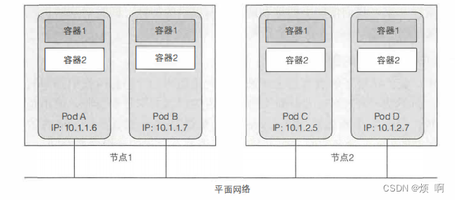 k8s-pod