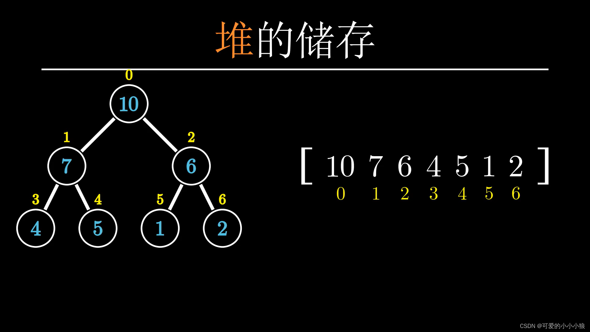 堆和优先级队列