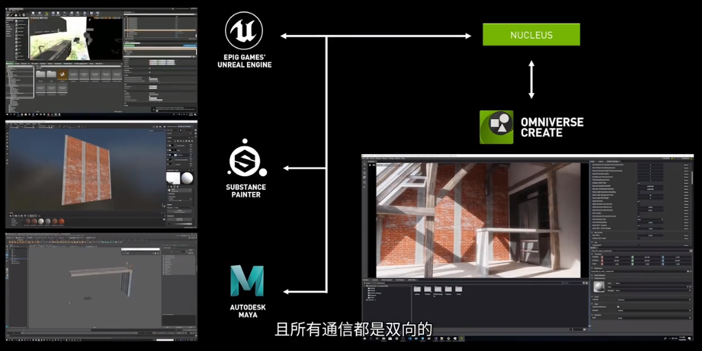 学习 NVIDIA Omniverse 的最基础概念