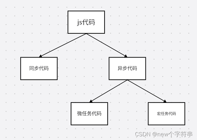 js代码分类